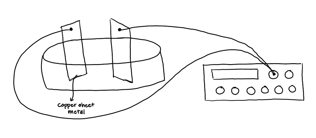Sketch of the intended electric field apparatus before being built